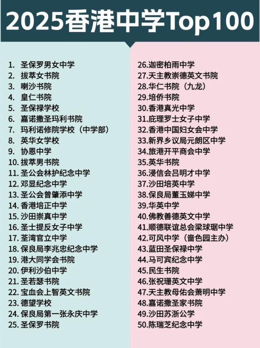 香港中学中途插班学校全名单 家长必读择校攻略