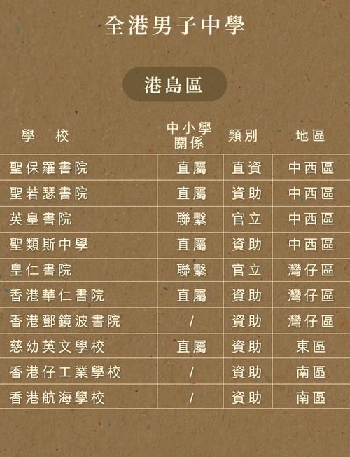 香港中学插班指南 港漂家庭择校服务解析