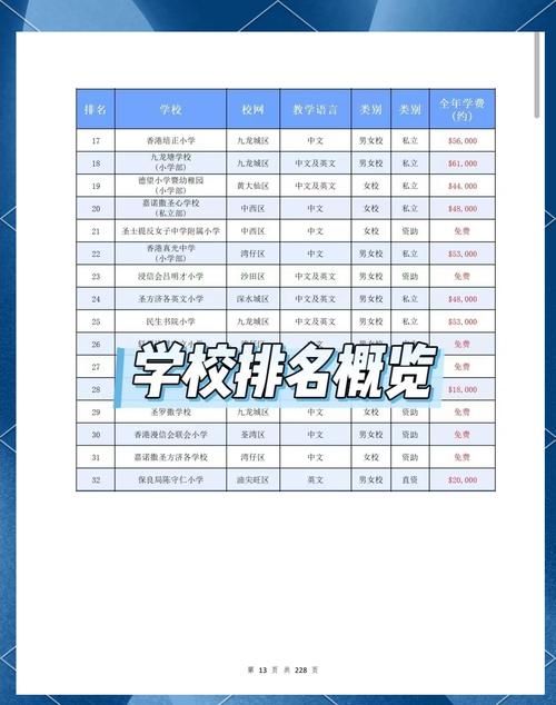 香港中学插班指南 短期学习优势与常见问题