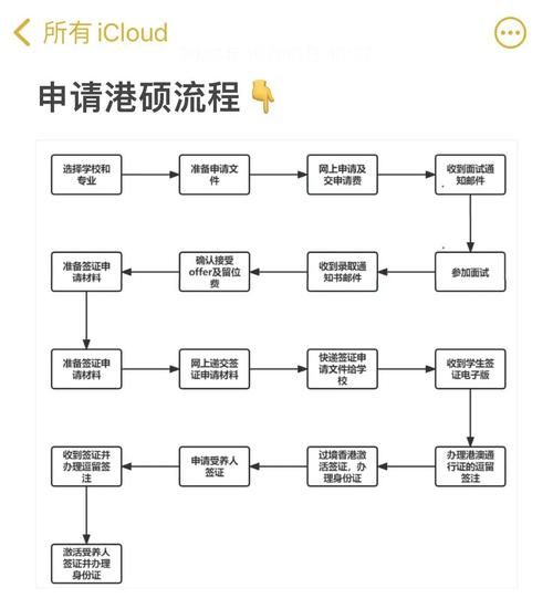 香港转学插班指南 高效撰写申请书的 5 个关键步骤