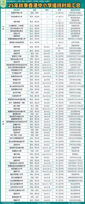 香港中学插班面试时间安排2025指南
