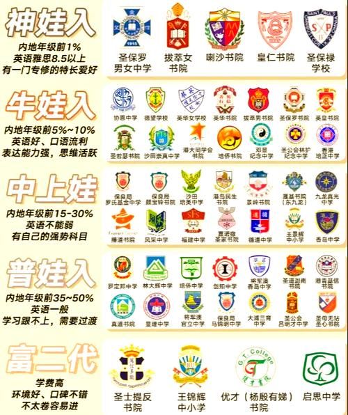 中三插班笔试必读 香港中学入学技巧与题型分析