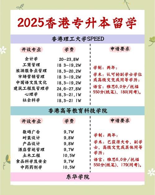 香港专科插班全攻略 如何高效提升录取成功率