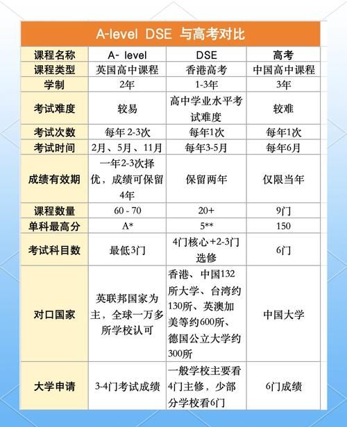 香港中学插班服务解析 如何快速适应本地课程体系