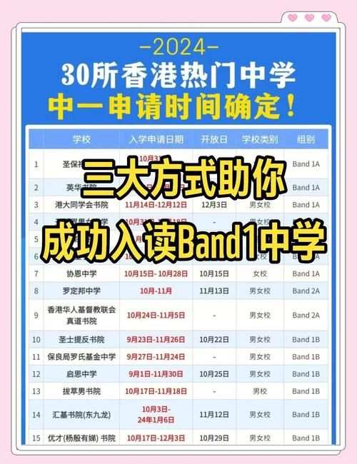 香港中一插班必读 Band1中学择校与面试技巧