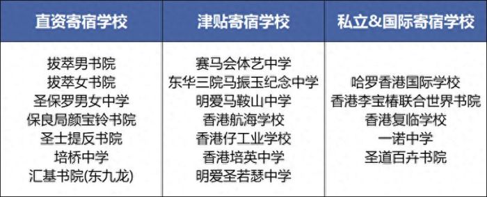 香港中学插班信怎么写比较好？附真实案例解析