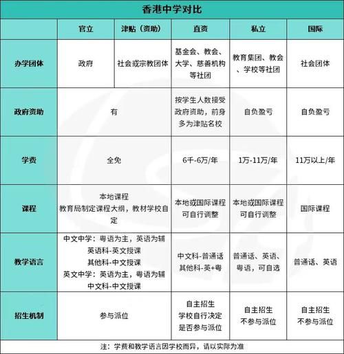 香港中学插班时间规划 关键节点与材料准备