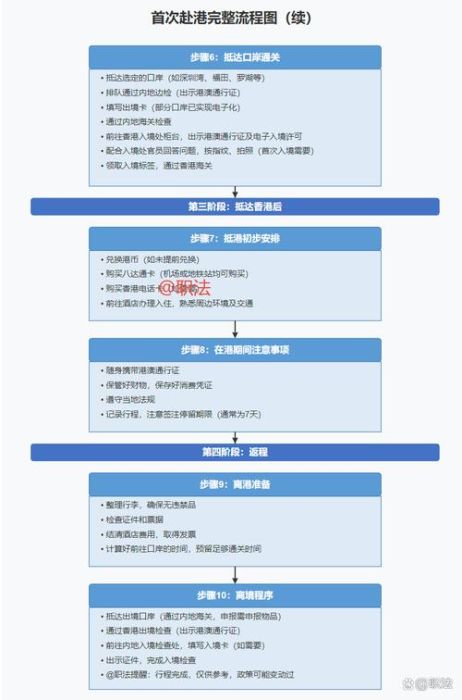 香港中学插班资料清单 递交内容与流程详解