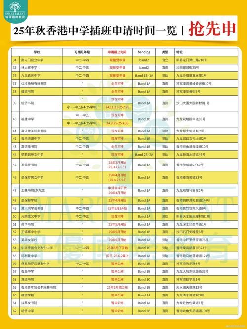 香港中学插班培训 最新入学政策与备考策略