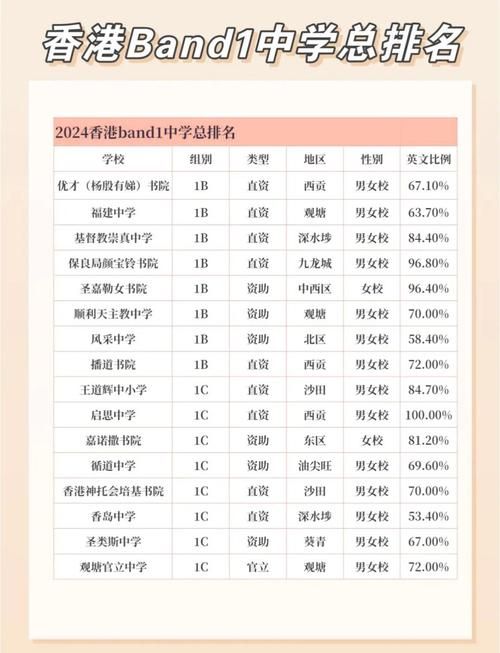 香港中学插班英语准备 成绩要求与提升方案