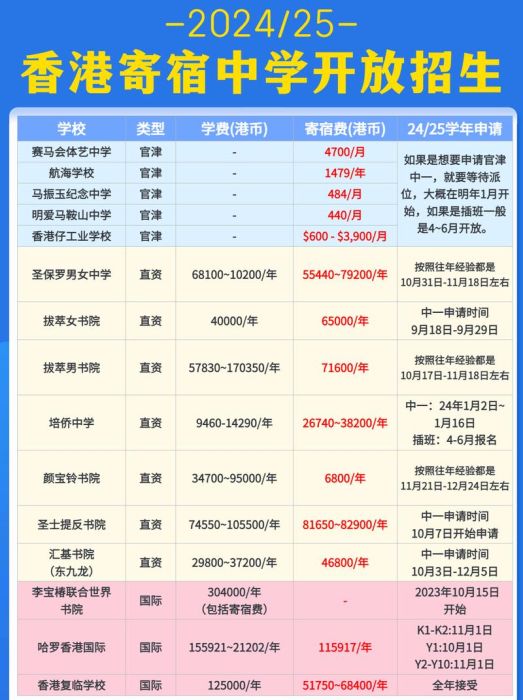 香港中学插班时间轴 最新招生政策与材料清单