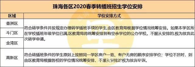 香港珠海学院插班生申请指南 流程与条件解析