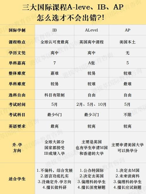 中三英语插班香港学校 零基础快速适应课程推荐