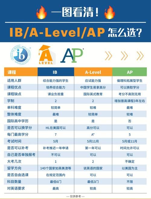 香港中学插班考卷答案解析 最新真题与模拟测试