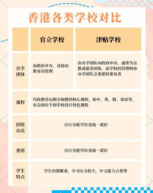 香港中学插班指南 官立_直资_私立学校选择技巧