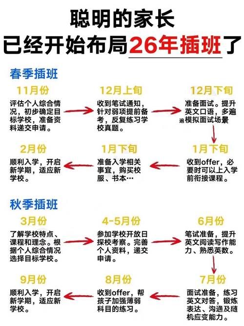 中四插班笔试攻略 香港名校入学要求解析