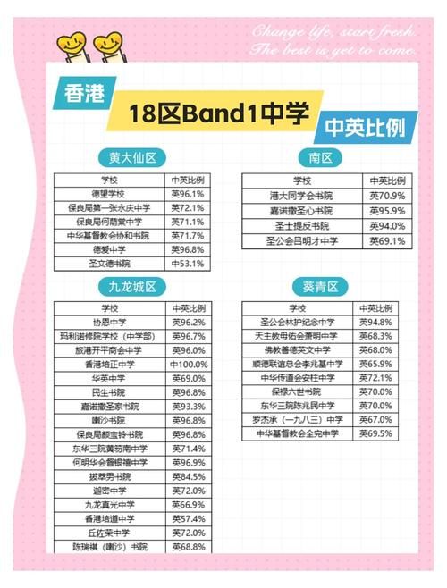 香港中一插班攻略 Band1中学申请流程与条件