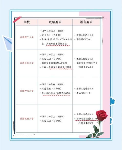 香港中一插班政策 港籍学生学术要求与面试技巧