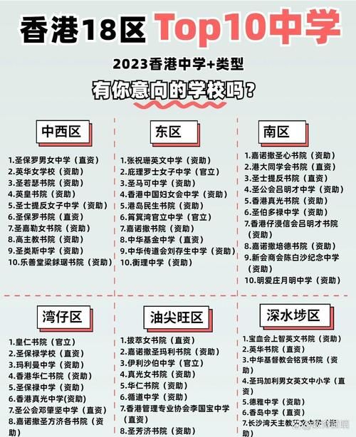 香港中学插班学校名单 2024年可申请院校推荐