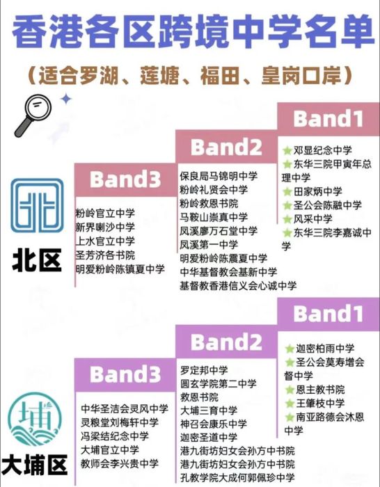 香港中学插班笔试必考内容清单 2025最新备考要点