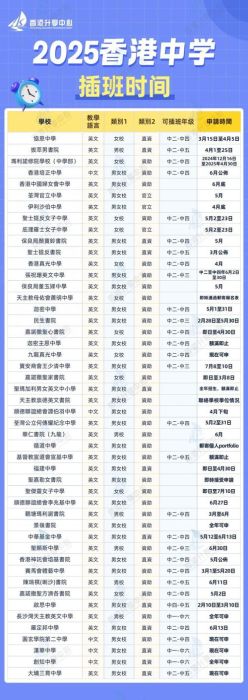 直资插班时间安排 香港中小学转学窗口详解