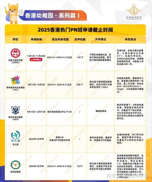 香港中学插班全攻略 DSE课程衔接与择校指南