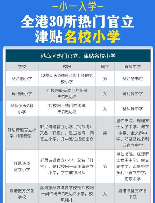 香港中小学转学指南 插班条件、费用及常见问题解答