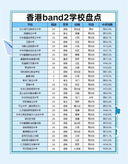 香港中学插班指南 跨境北区学校申请解析