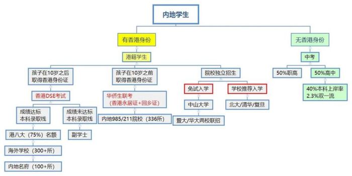 香港中小学插班指南 教育局官方地址及转学流程说明