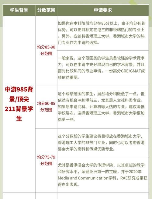 香港中学插班名额分配解读 2025年申请指南