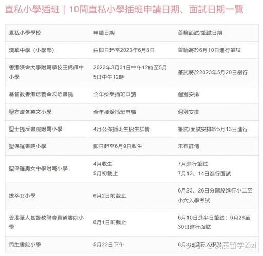 知乎热门 香港小学插班生申请攻略与注意事项