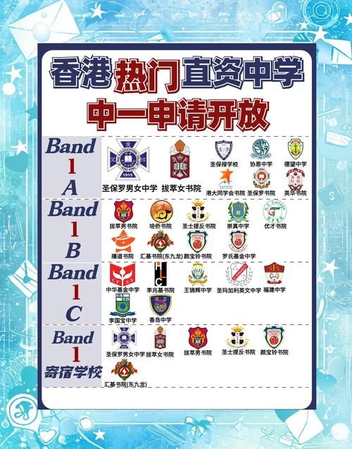 香港中一插班攻略 国际学校入学要求解析