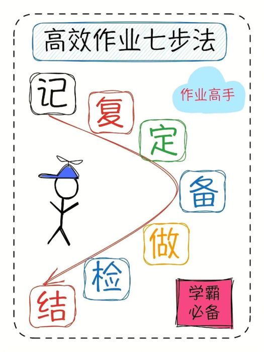 香港中学插班offer流程解析 家长必读成功经验