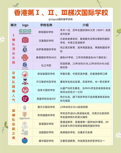 新来港学生插班指南 适应香港教育体系全攻略