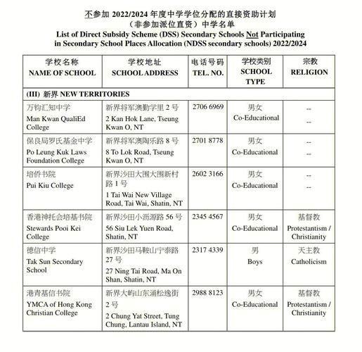香港中学插班必读 10大疑问专业解答