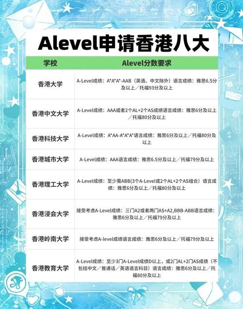 香港转学韩国必读 五大常见问题与解决方案