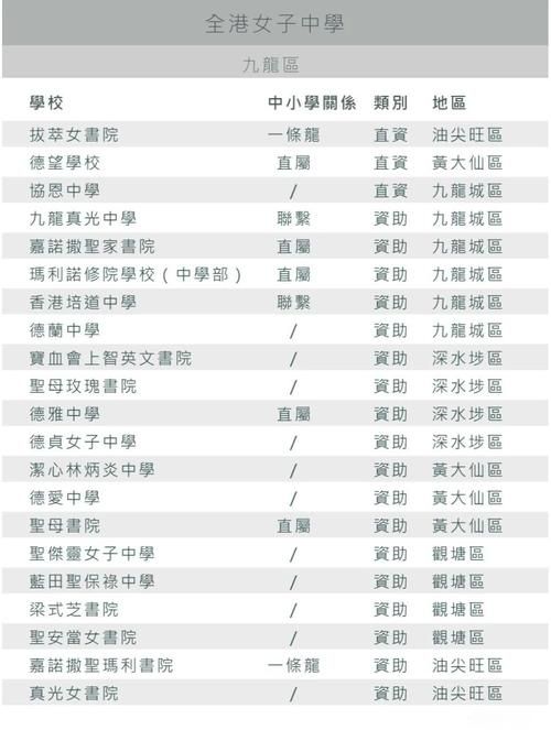 香港中学插班资料清单 递交内容详解