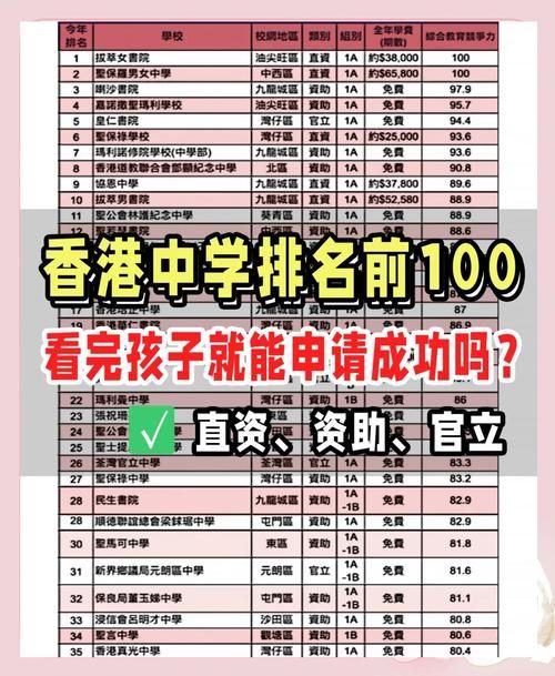 香港中学插班成绩解读 近年升学率变化与对策