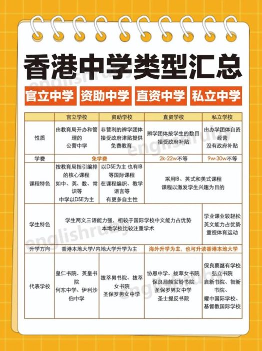 香港中学插班申请原因怎么写？3大技巧提升成功率