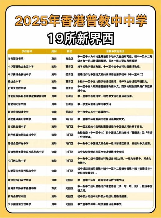 中四插班香港Band3学校 关键因素与适应策略分享
