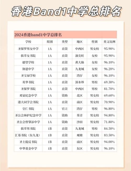 香港中学插班流程解析 从申请到入学的关键步骤指南
