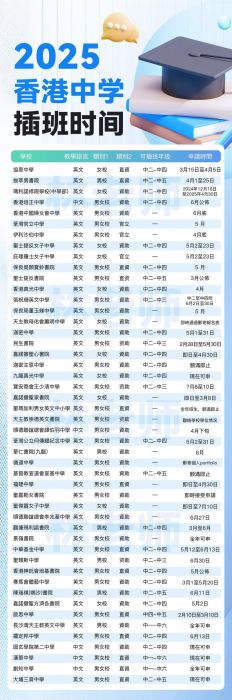 香港中学插班指南2025 中四入学要求及面试技巧