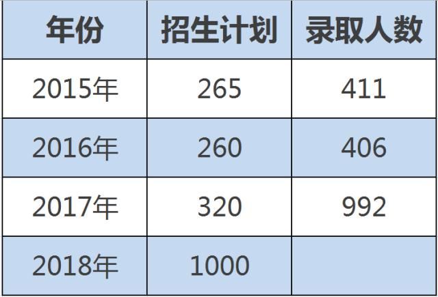 香港珠海学院插班生条件解析 如何高效准备材料