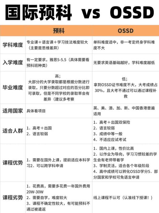 新东方香港插班服务 跨境学童入学备考全方案