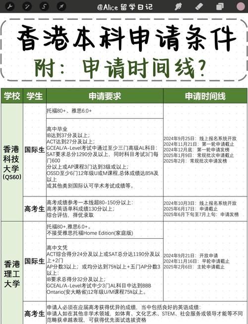 香港中学插班申请官网解析 跨境入学全流程指导