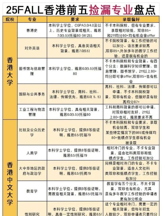中四插班香港指南 2025年入学流程与备考策略