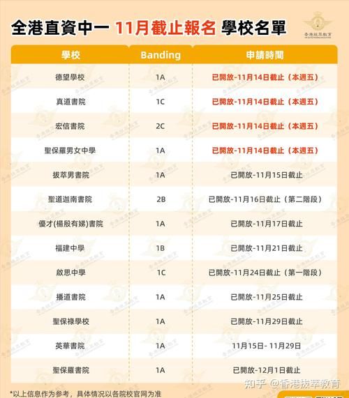 香港中小学插班指南 最新费用及入学时间解析