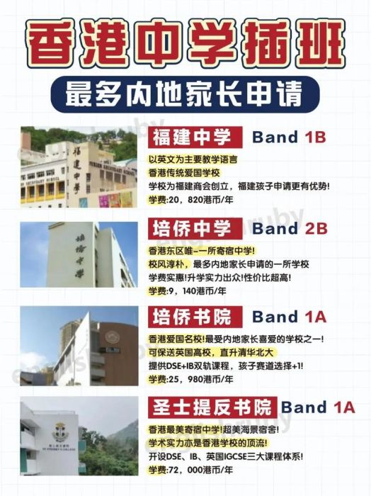 香港中学插班流程 资料递交内容及注意事项