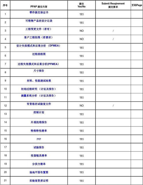最新香港插班材料清单 10项必备文件与提交技巧