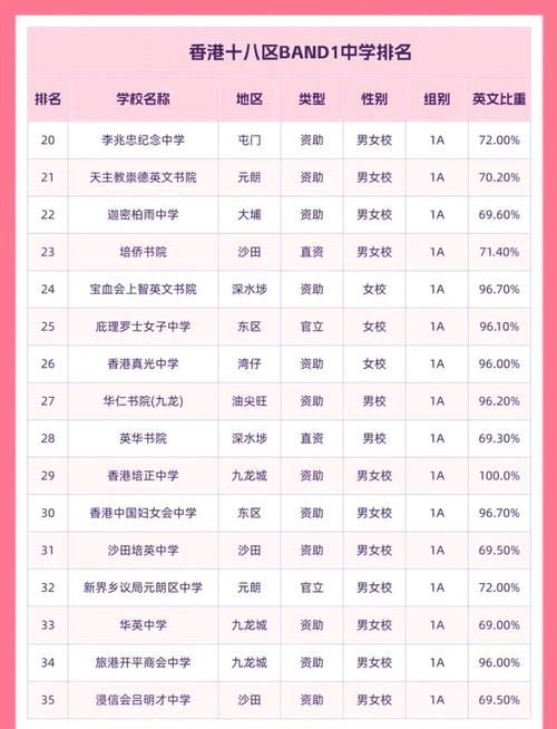 香港中学插班学校名单及费用 2025年择校指南